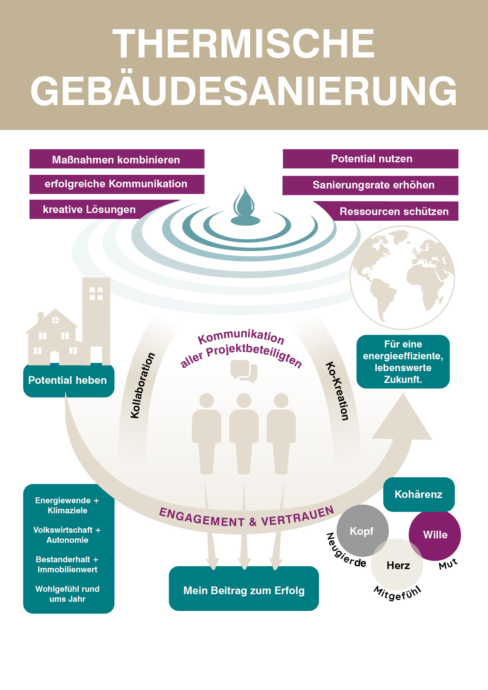 ETHOUSE Award 2027 Infografik