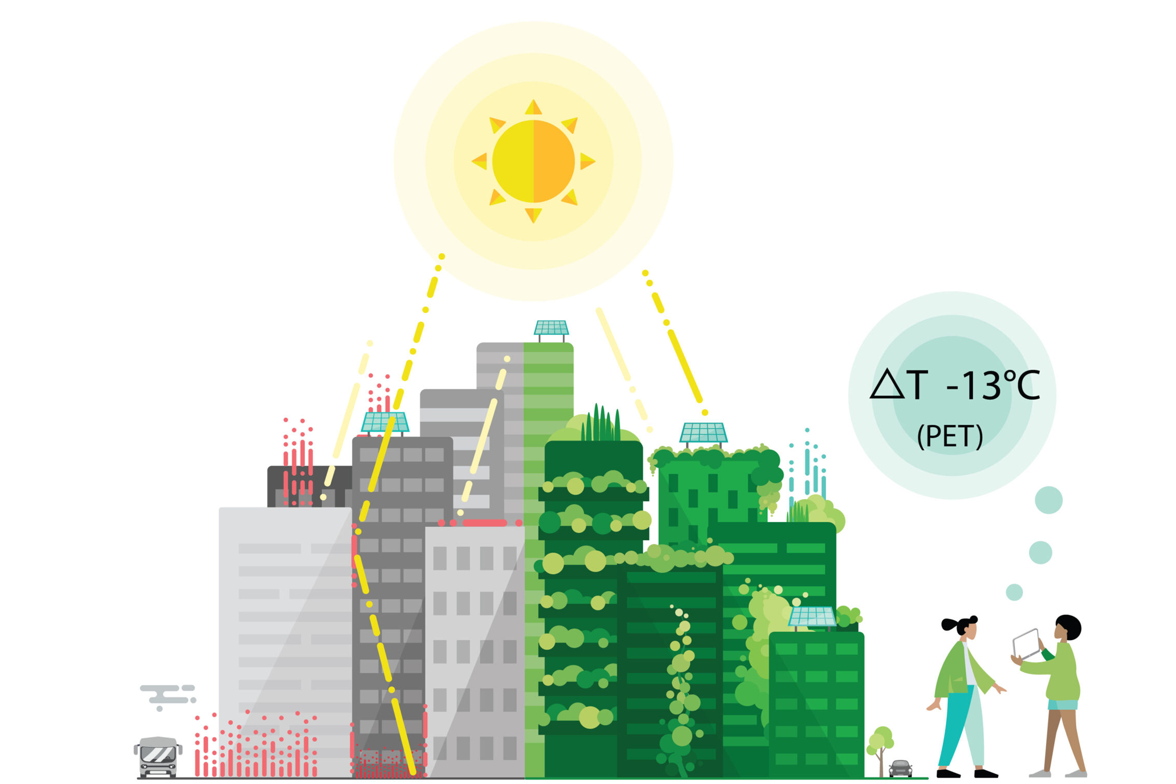Begrünte Fassaden reduzieren die Wärmebelastung - gefühlte Temperatur um bis zu 13°C